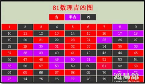 易经数字电话号码计算|数字吉凶测试查询